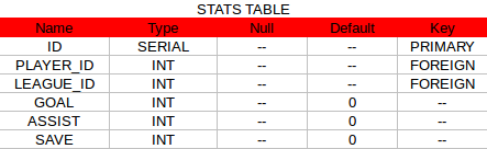 ../_images/statstable.png